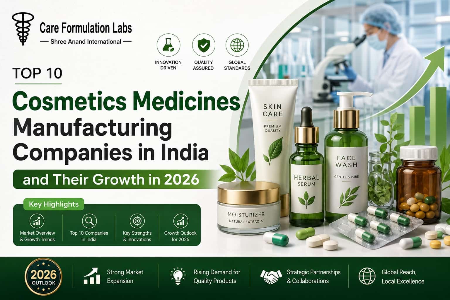 Top 10 Cosmetics Medicines Manufacturing Companies in India and Their Growth in 2026